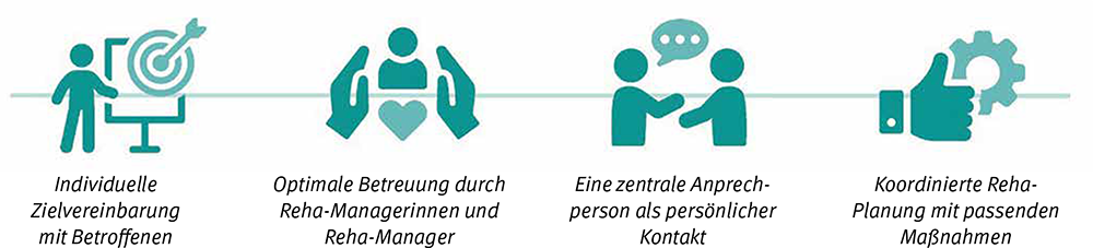 Versichertenbefragung Ergebnisse Grafik 1