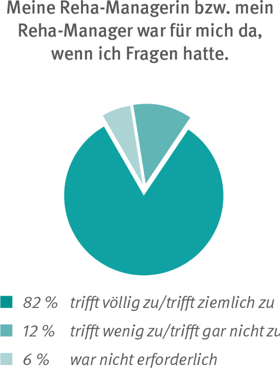 Versichertenbefragung Grafik 3